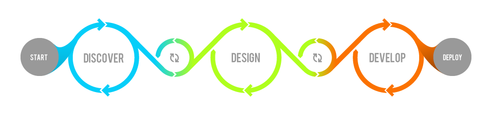 Let The UX Process Flow Smooth