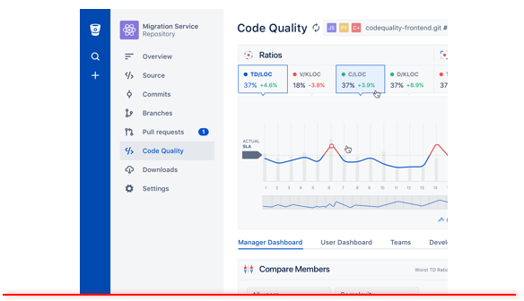 Code Quality