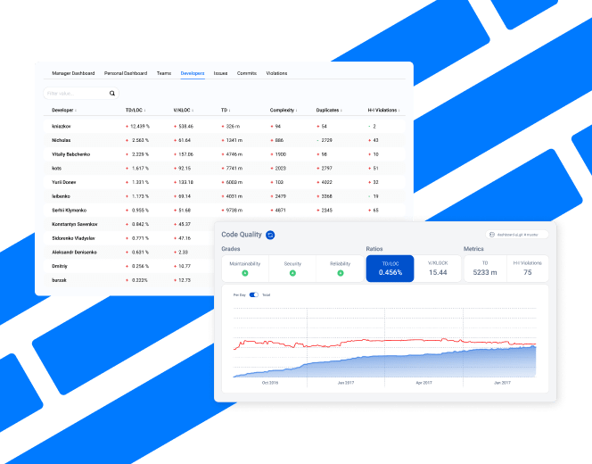CodeQuality for Jira