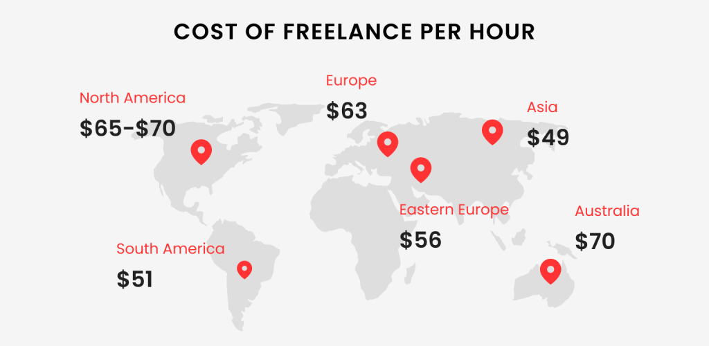 How Much Does It Cost to Make a Website in 2025