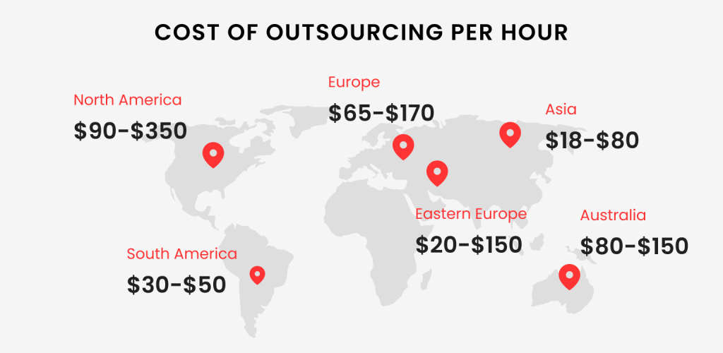 How Much Does It Cost to Make a Website in 2026