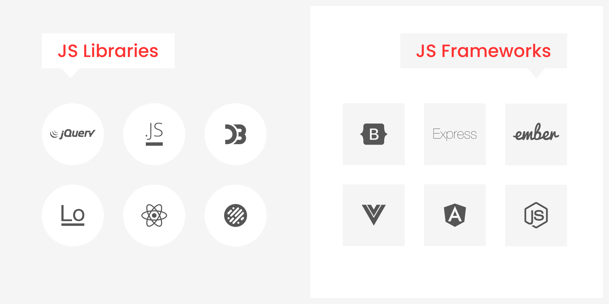 FAQ on JavaScript Development for Entrepreneurs | QArea Blog