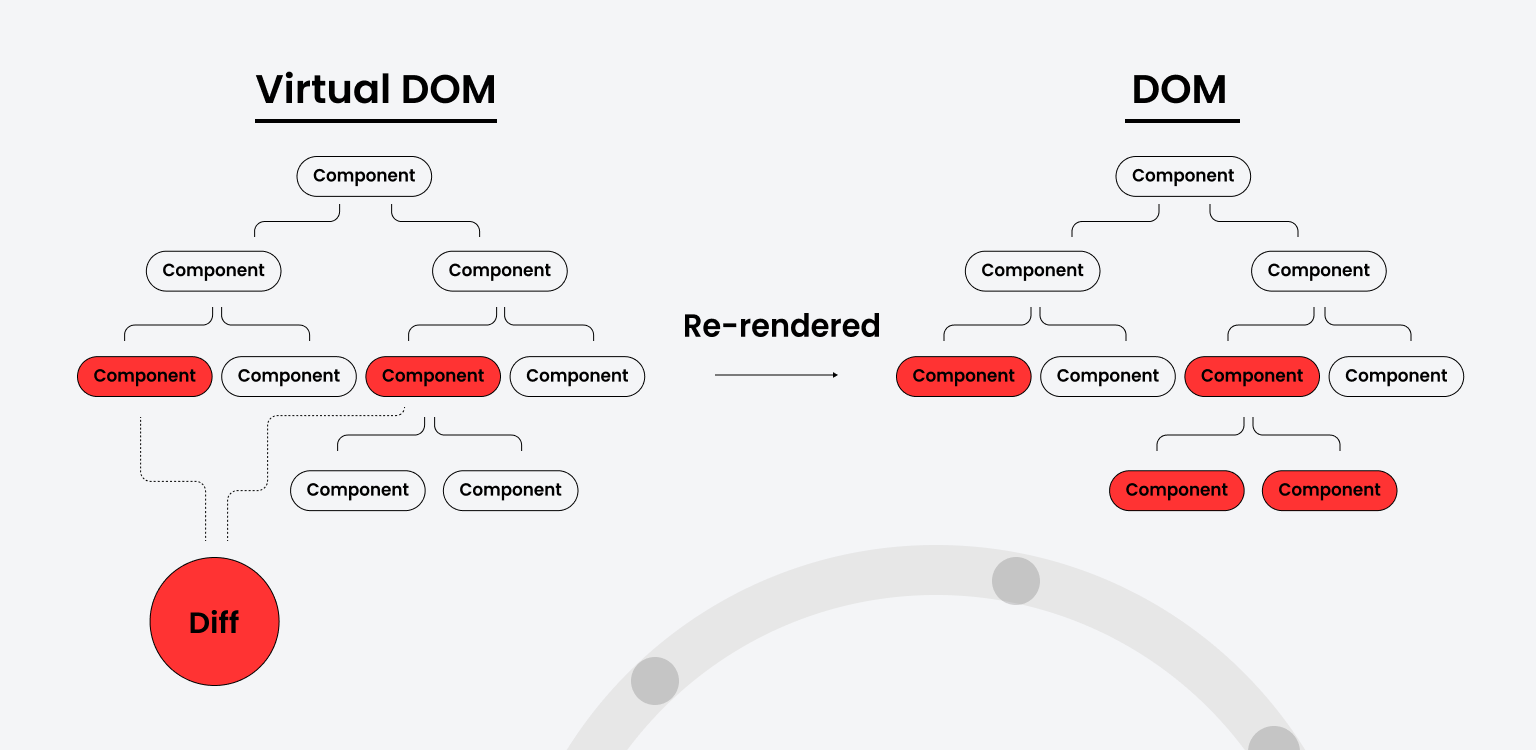 Angular VS React: Key Differences, Uses, And Real-Life Examples | QArea ...