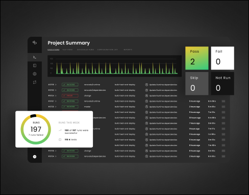 Manual and Automated QA for a Software Testing Automation Tool