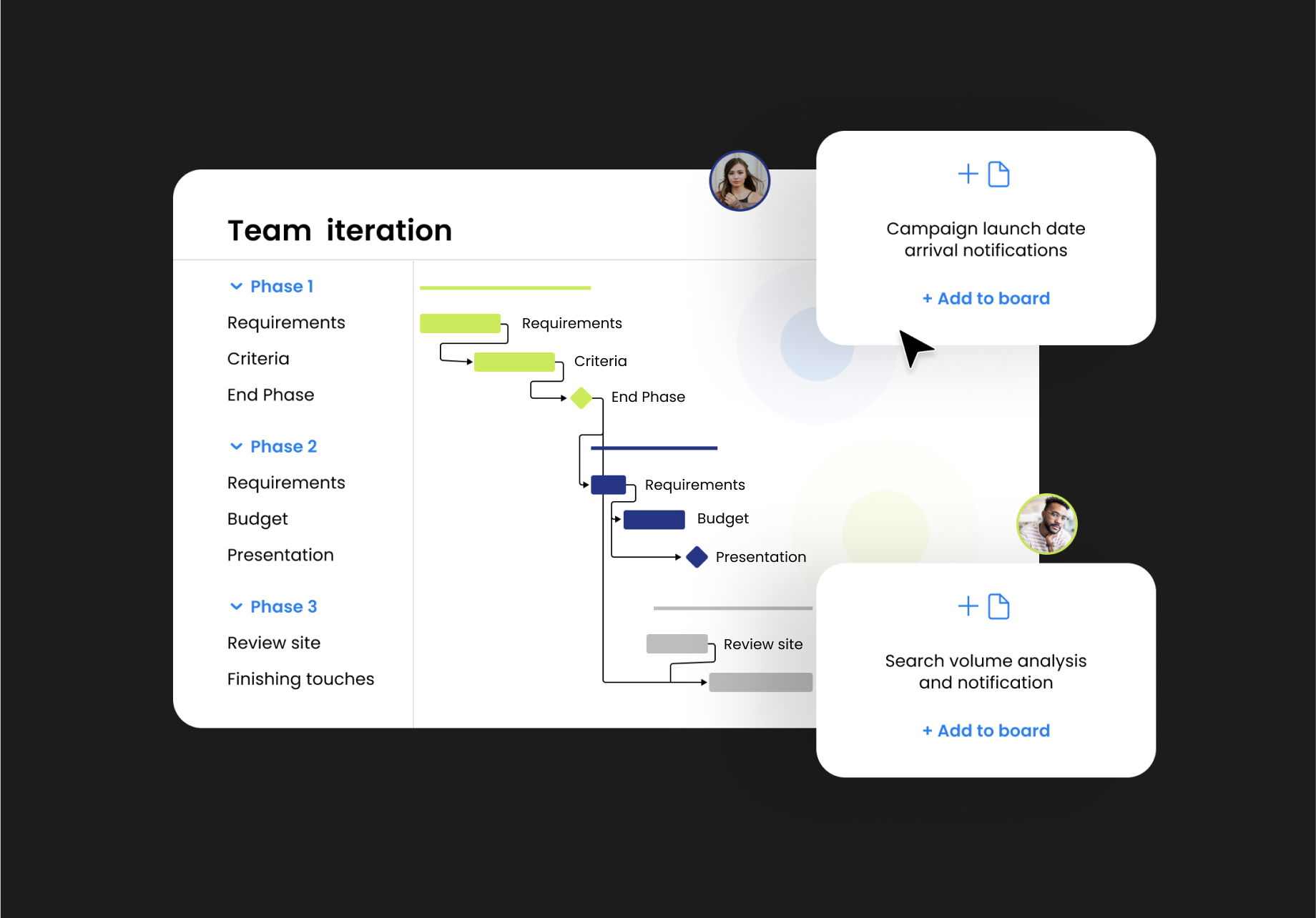 Digital asset management platform
