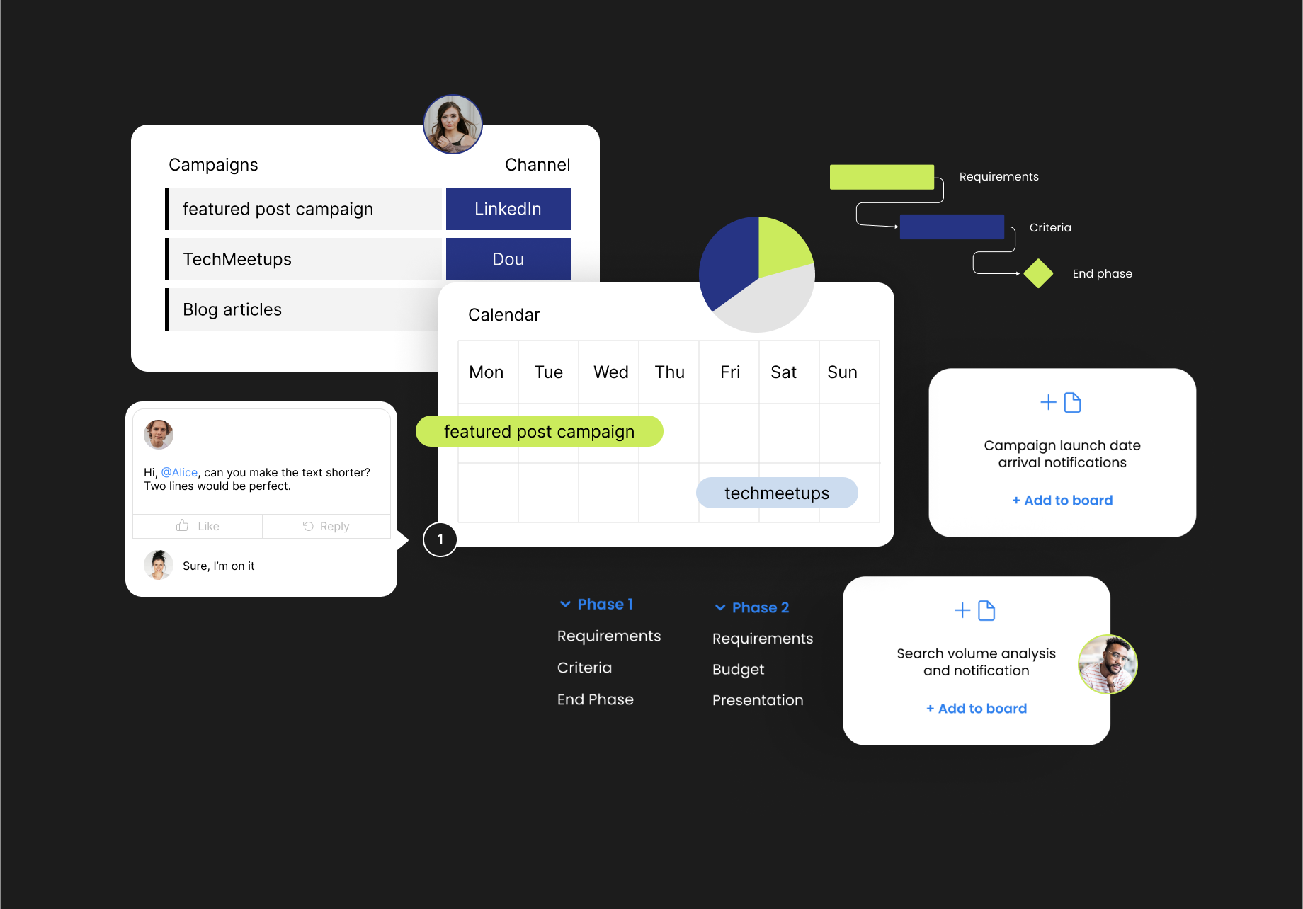 Digital asset management platform