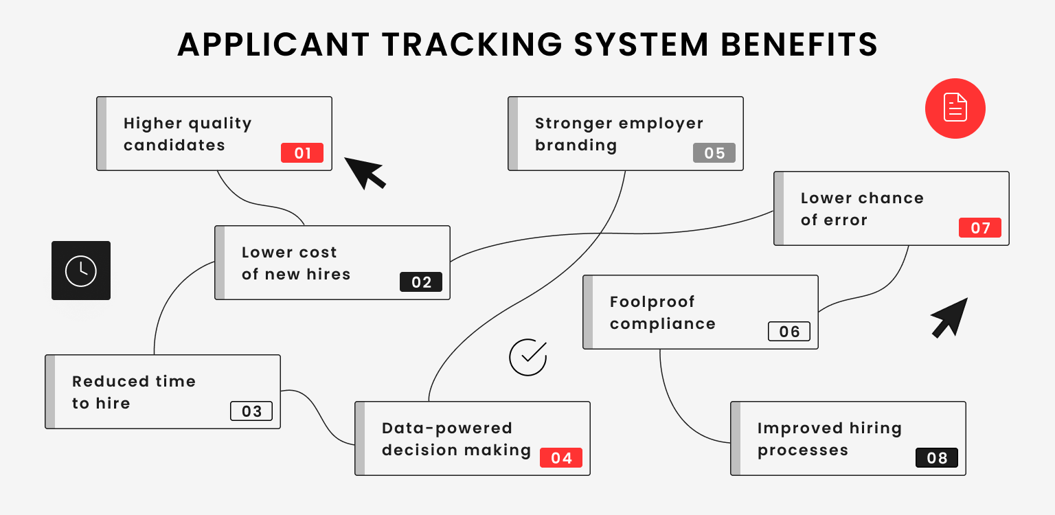 How To Build An Applicant Tracking System: Features, Tech Stack & More