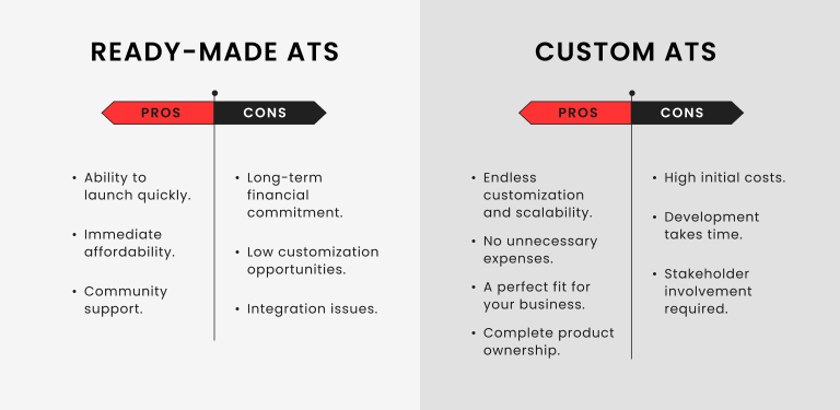 How To Build An Applicant Tracking System: Features, Tech Stack & More