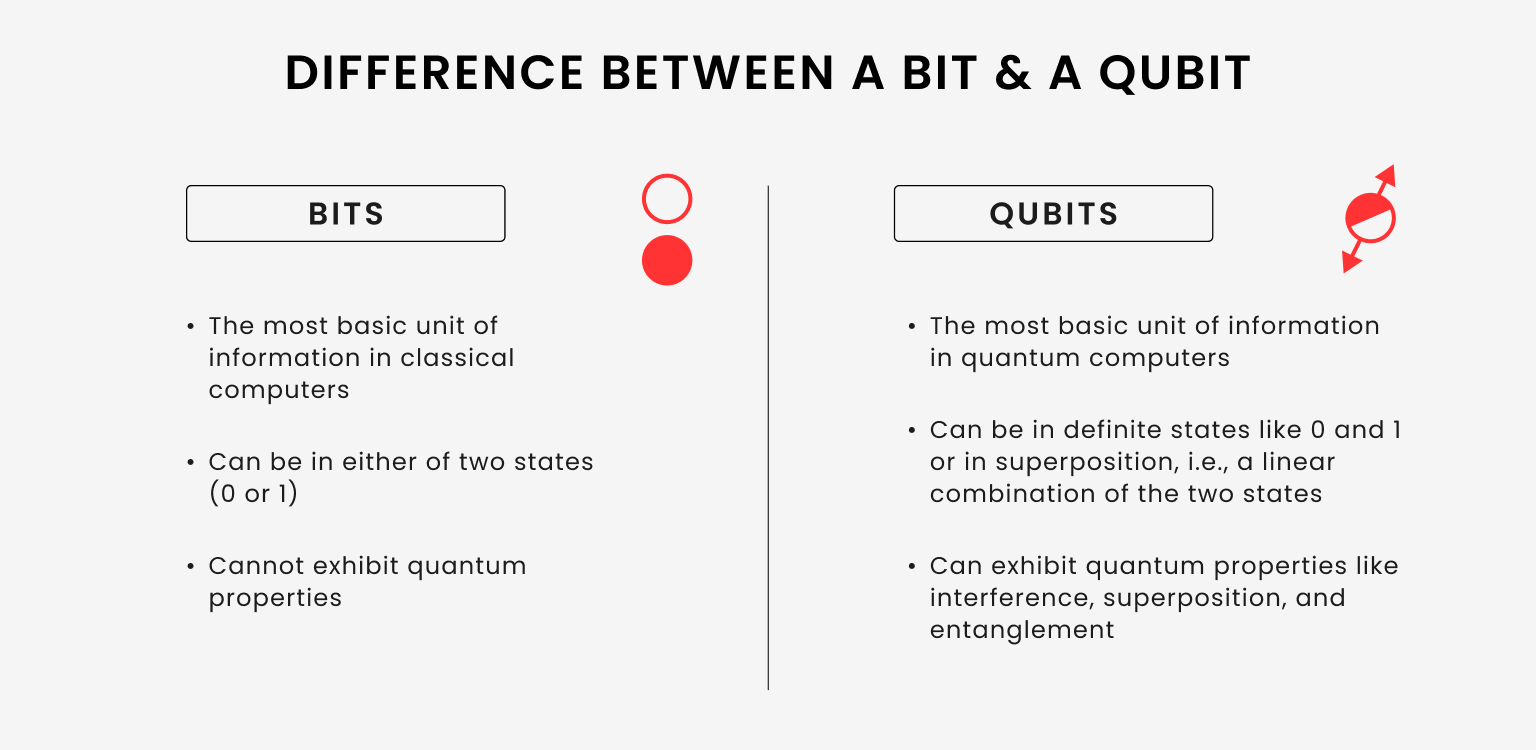 The Dawn of Quantum Computing: Implications for Software Development ...