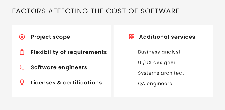 4 Types Of Software Development Pricing Models │ QArea Blog