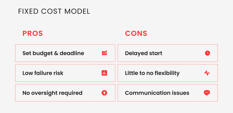 4 Types Of Software Development Pricing Models │ QArea Blog