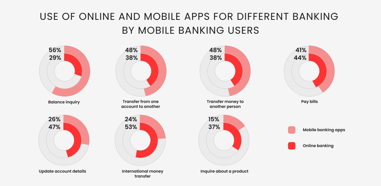 A Step-by-Step Guide to Fintech App Development