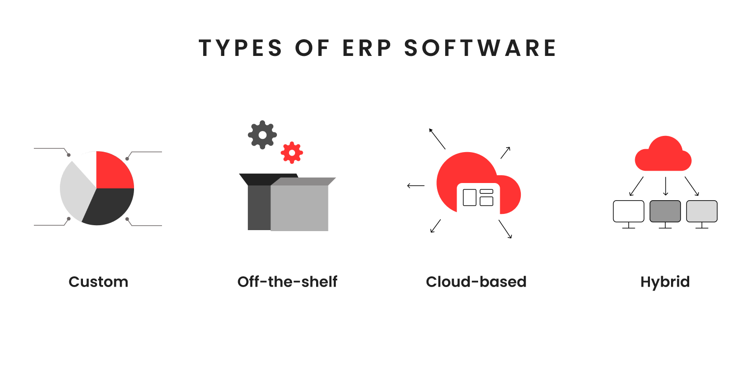 Custom ERP Software Development Guide: Build a Custom ERP System