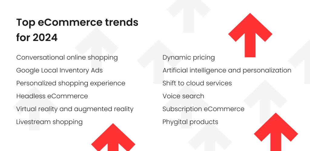 eCommerce Trends for 2024: The Current State of the Industry