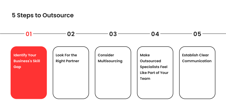 Staff Augmentation: A Comprehensive Guide To Success