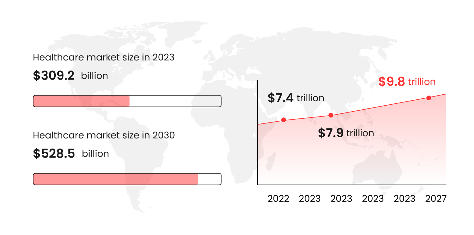 Top Healthcare Technology Trends to Watch out for in 2024