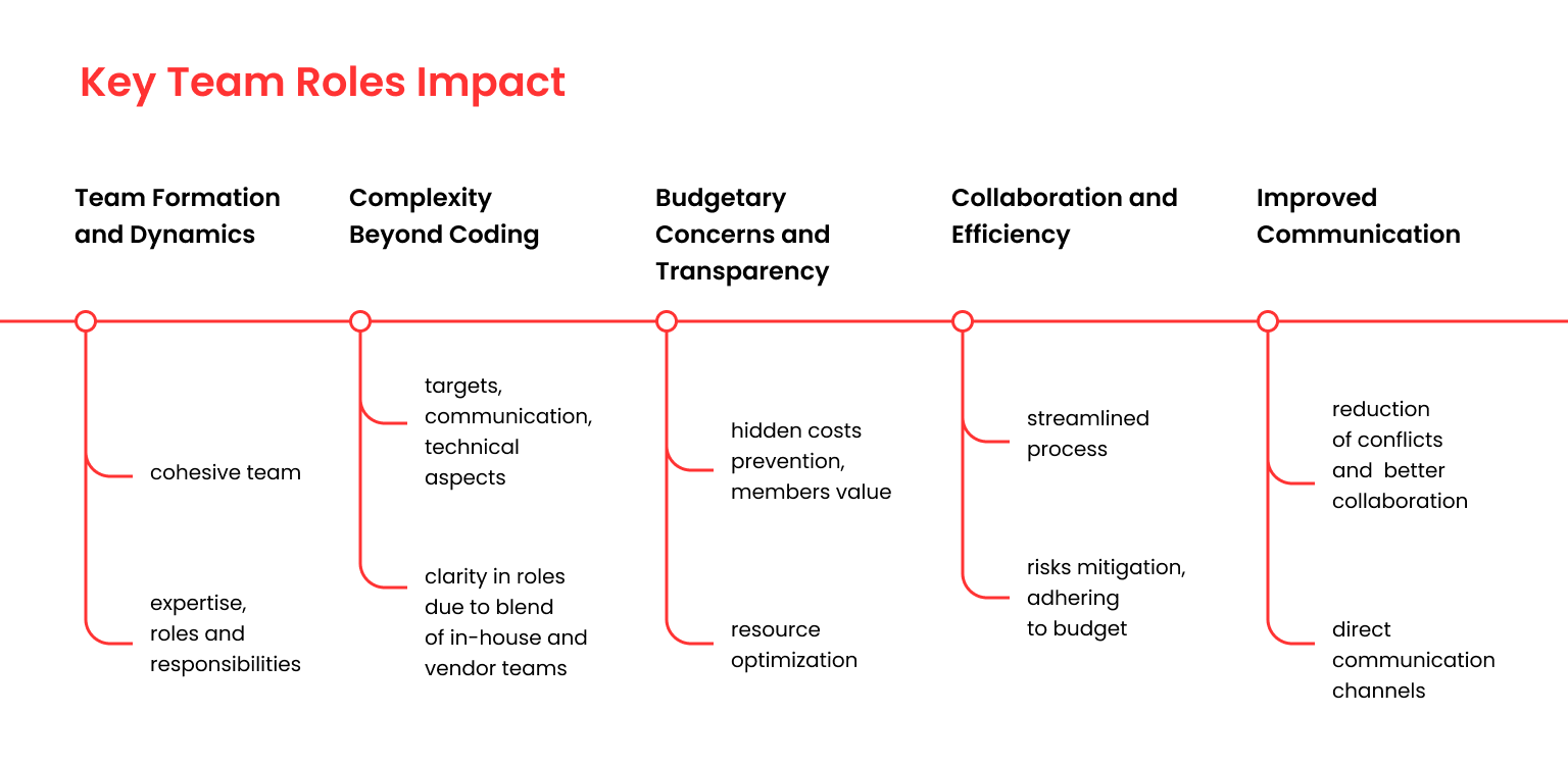 Software Development Team: Roles and Responsibilities | QArea