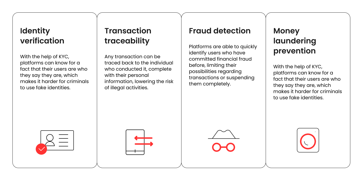 KYC in Crypto: The Role of KYC for Crypto Exchanges