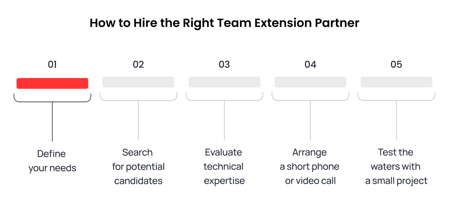 Software Development Team Extension Model: Supercharge Your Business