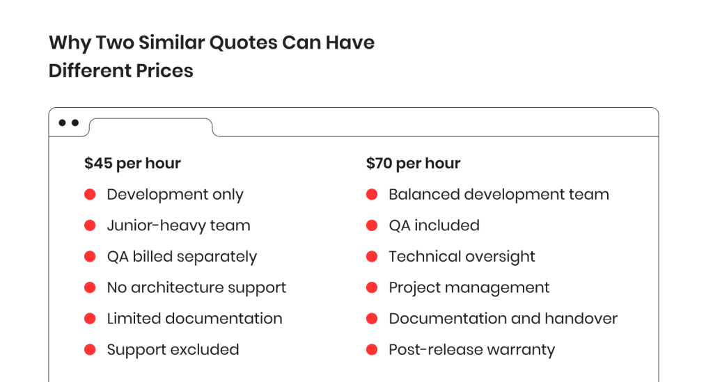 Why Two Similar Software Development Outsourcing Quotes Can Have Different Prices