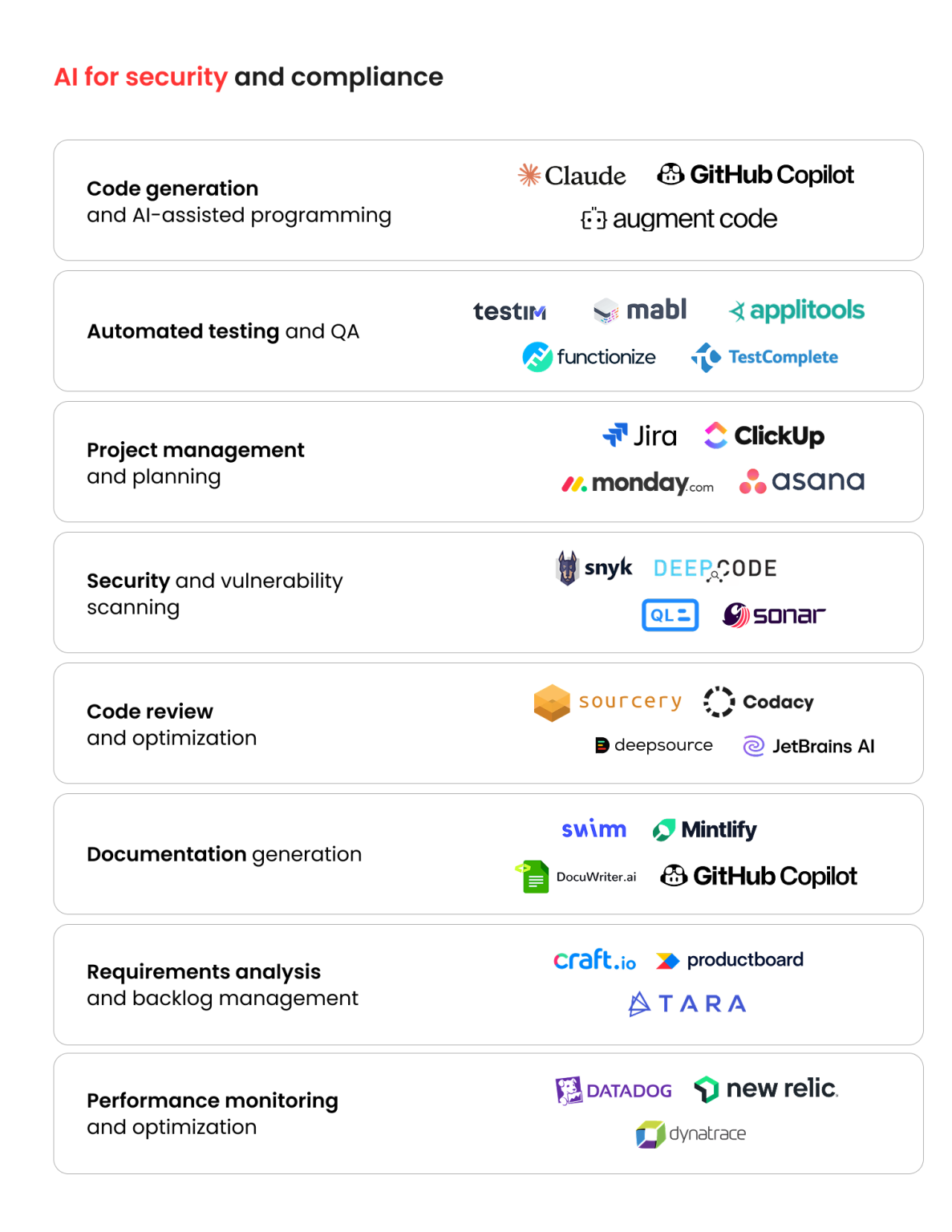 AI-Assisted Software Development Guide | Using AI in Software Development