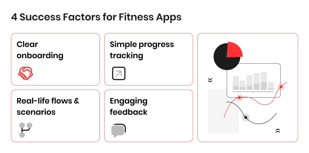 4 Success Factors for Fitness Apps