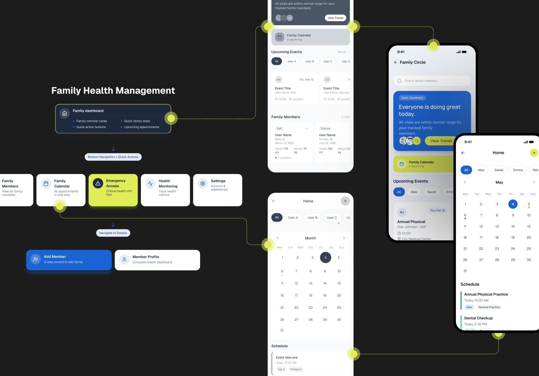 Mobile App Development for a European eHealth Solution