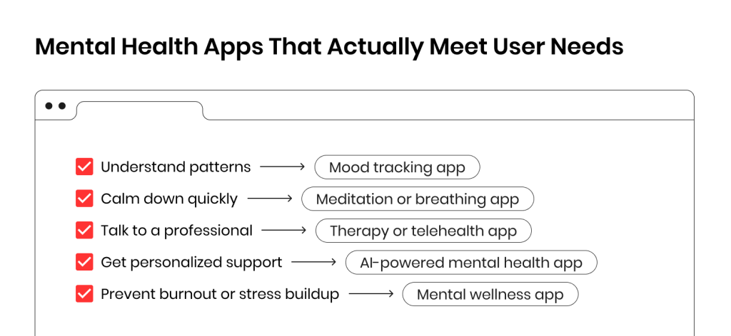 Mental Health Apps That Actually Meet User Needs